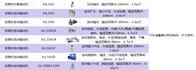 蘇州安捷倫設備一覽表--縮徑機