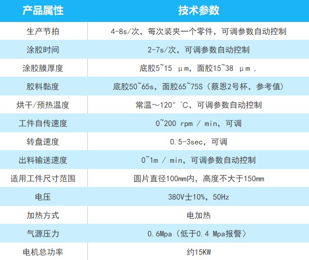 自動刷涂機產(chǎn)品參數(shù)